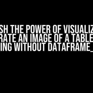 Unleash the Power of Visualization: Generate an Image of a Table with Coloring without DataFrame_Image